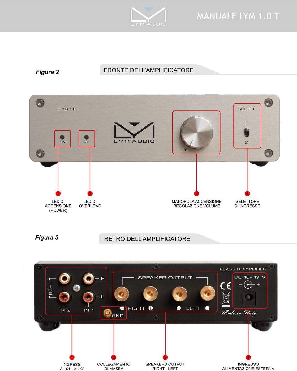 AMPLIFICATORE SPEAKER OUTPUT DC 16-19 V L I N E Made in Italy 1 2 3 4 INGRESSI AUX1