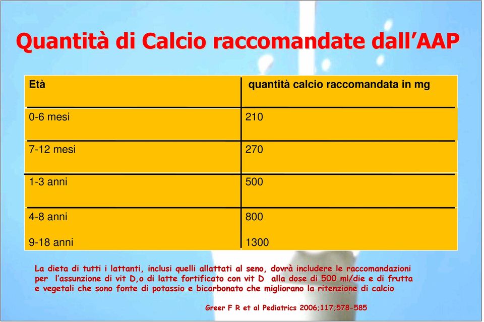 raccomandazioni per l assunzione l di vit D,o di latte fortificato con vit D alla dose di 500 ml/die e di frutta e