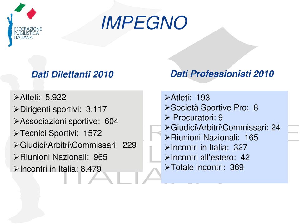 Nazionali: 965 Incontri in Italia: 8.