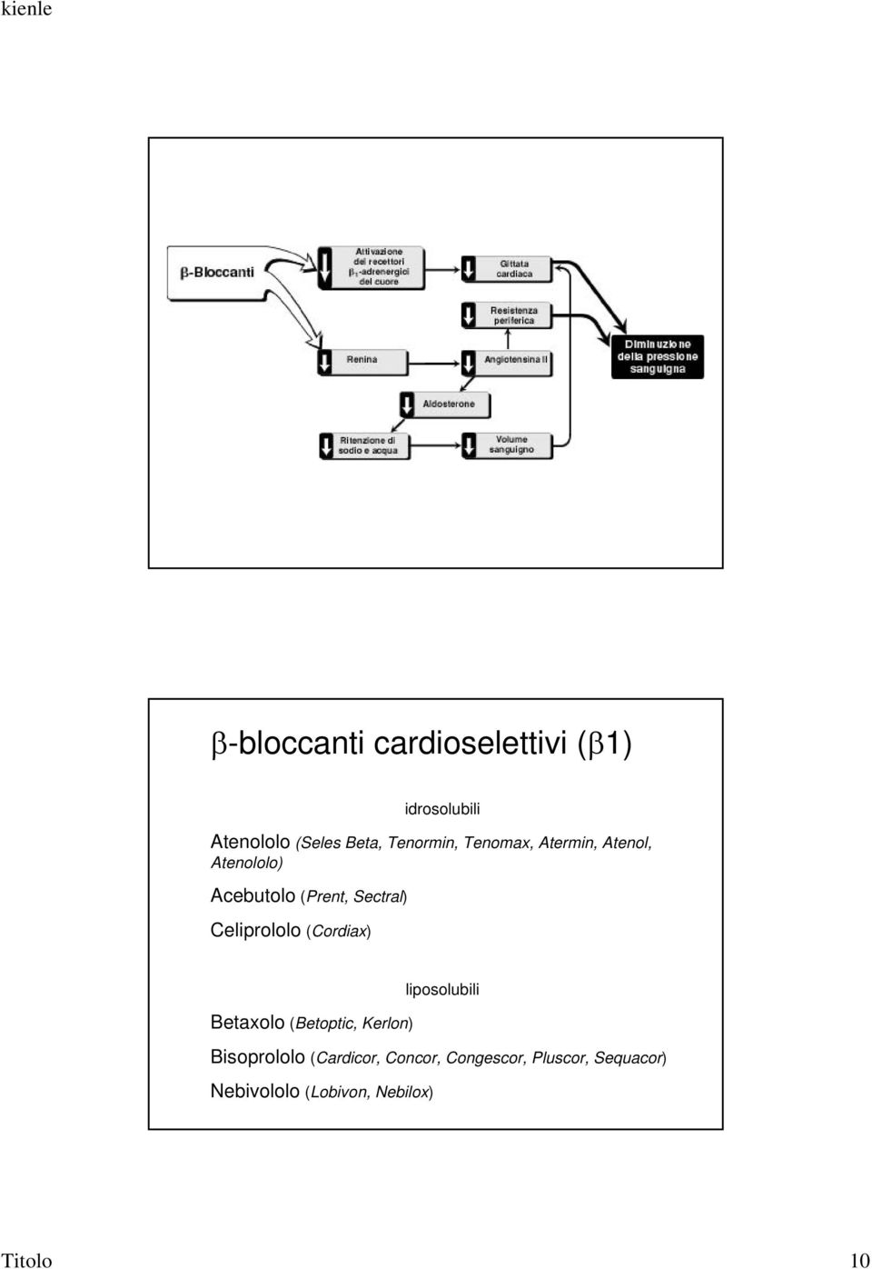 Celiprololo (Cordiax) liposolubili Betaxolo (Betoptic, Kerlon) Bisoprololo