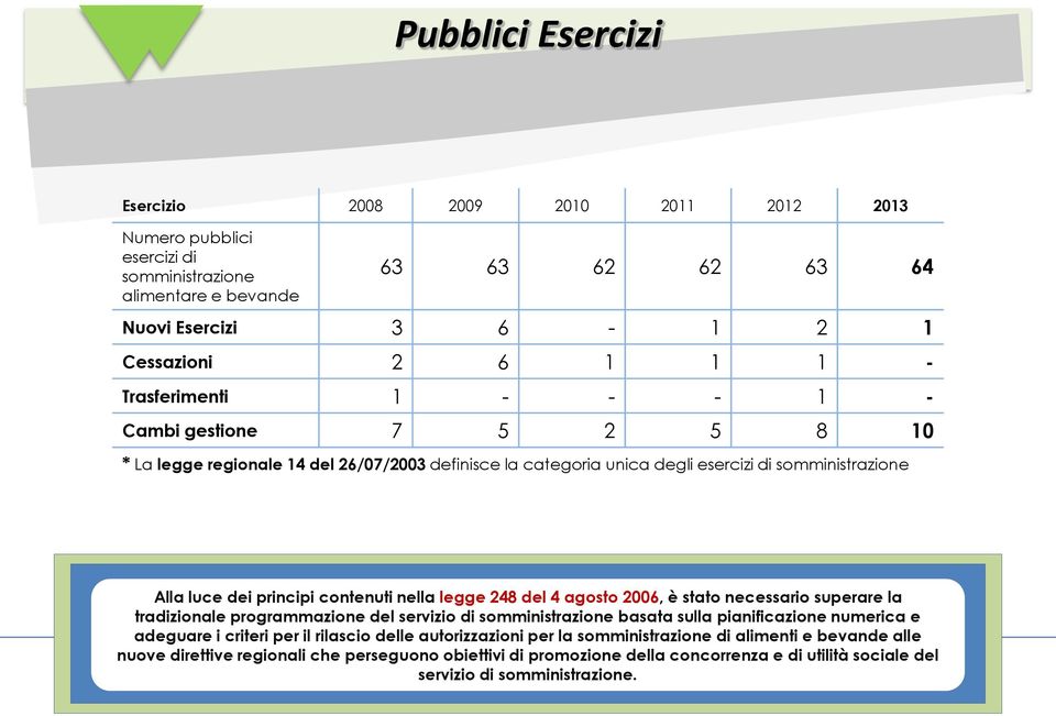 legge 248 del 4 agosto 2006, è stato necessario superare la tradizionale programmazione del servizio di somministrazione basata sulla pianificazione numerica e adeguare i criteri per il rilascio