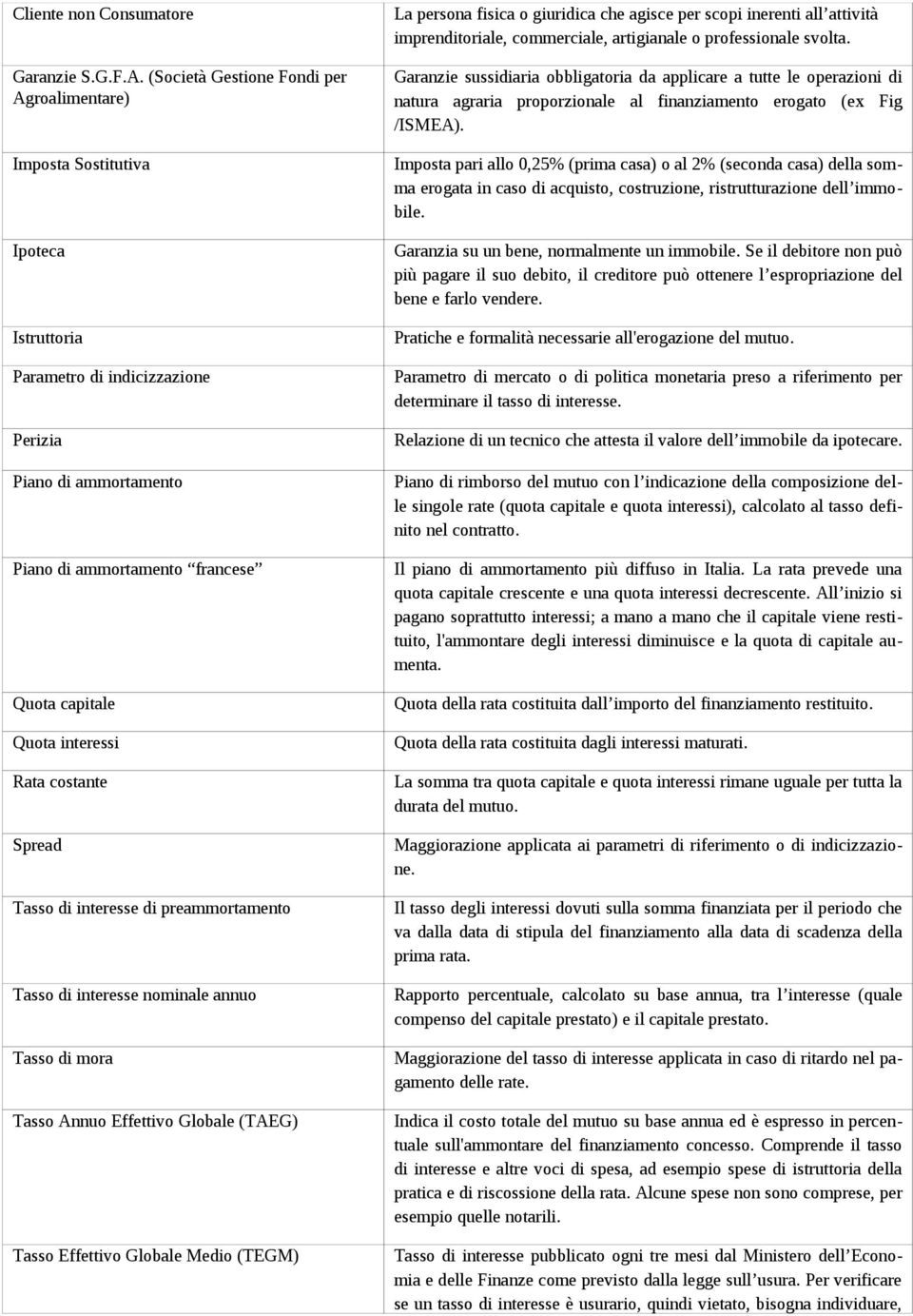 interessi Rata costante Spread Tasso di interesse di preammortamento Tasso di interesse nominale annuo Tasso di mora Tasso Annuo Effettivo Globale (TAEG) Tasso Effettivo Globale Medio (TEGM) La