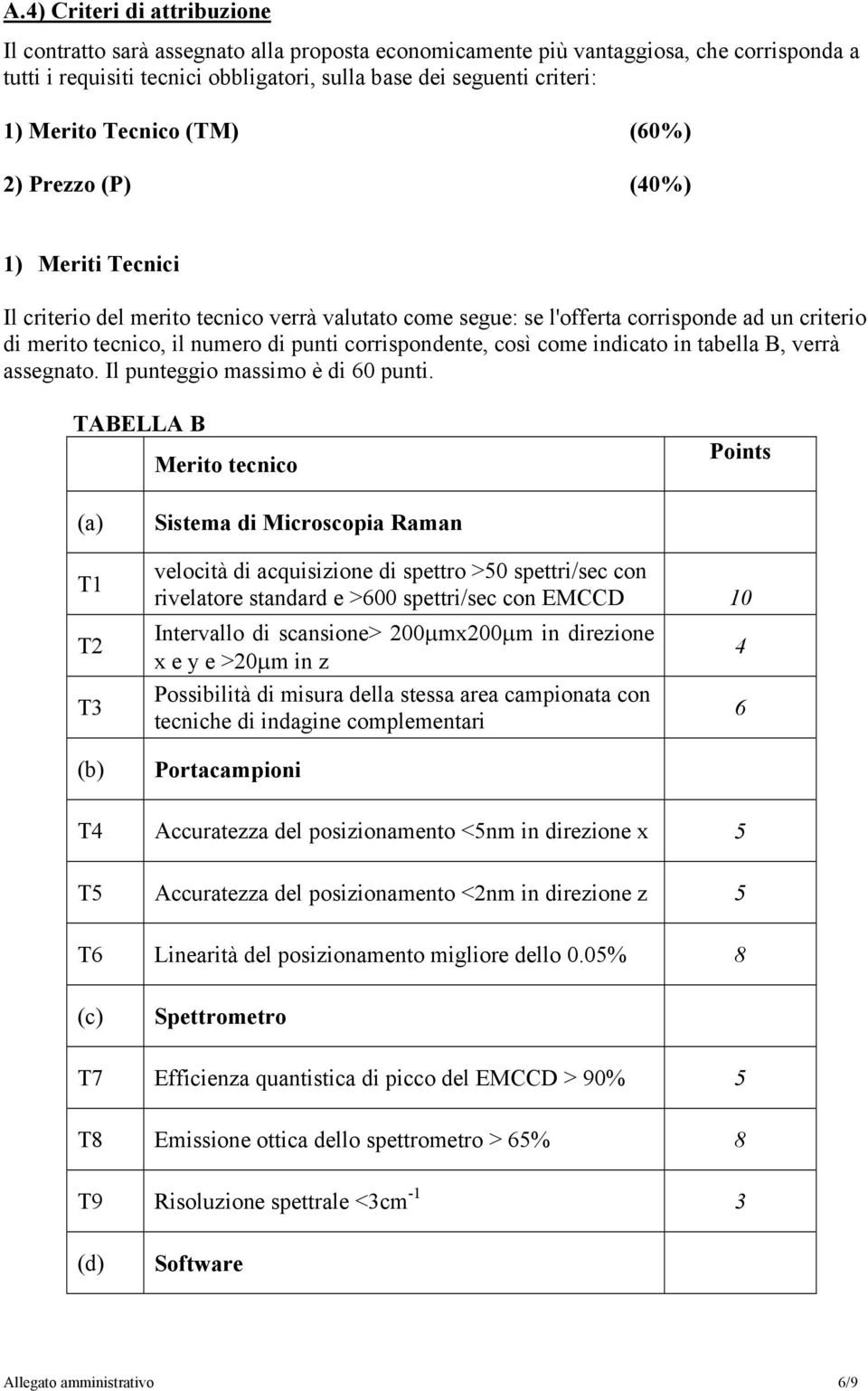 corrispondente, così come indicato in tabella B, verrà assegnato. Il punteggio massimo è di 60 punti.