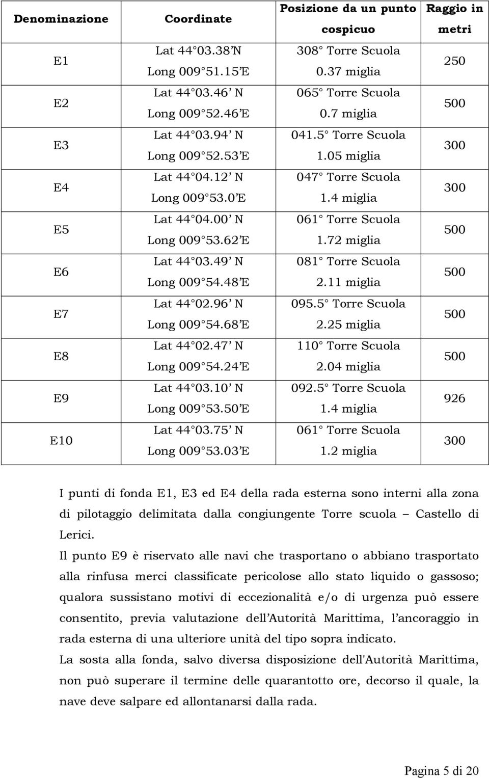 62 E 061 Torre Scuola 1.72 miglia 500 E6 Lat 44 03.49 N Long 009 54.48 E 081 Torre Scuola 2.11 miglia 500 E7 Lat 44 02.96 N Long 009 54.68 E 095.5 Torre Scuola 2.25 miglia 500 E8 Lat 44 02.