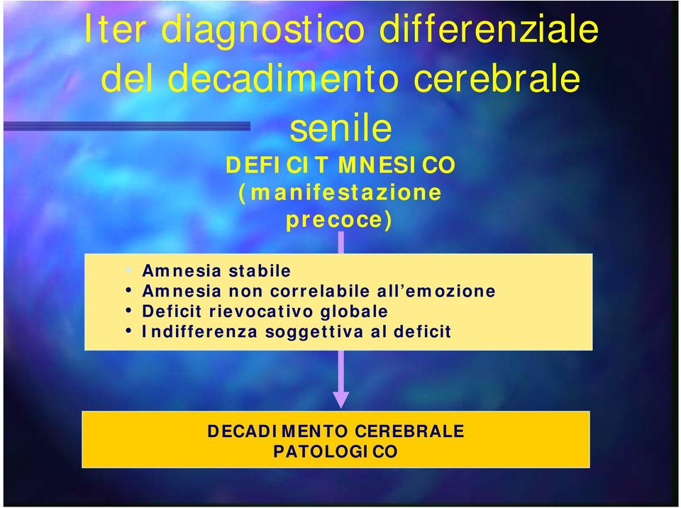 Amnesia non correlabile all emozione Deficit rievocativo