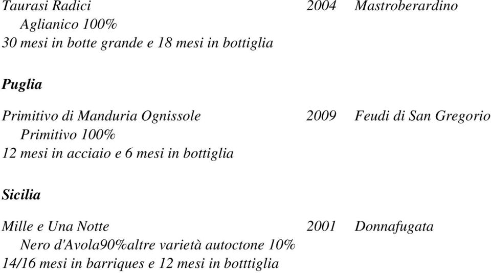 100% 12 mesi in acciaio e 6 mesi in bottiglia Sicilia Mille e Una Notte 2001 Donnafugata