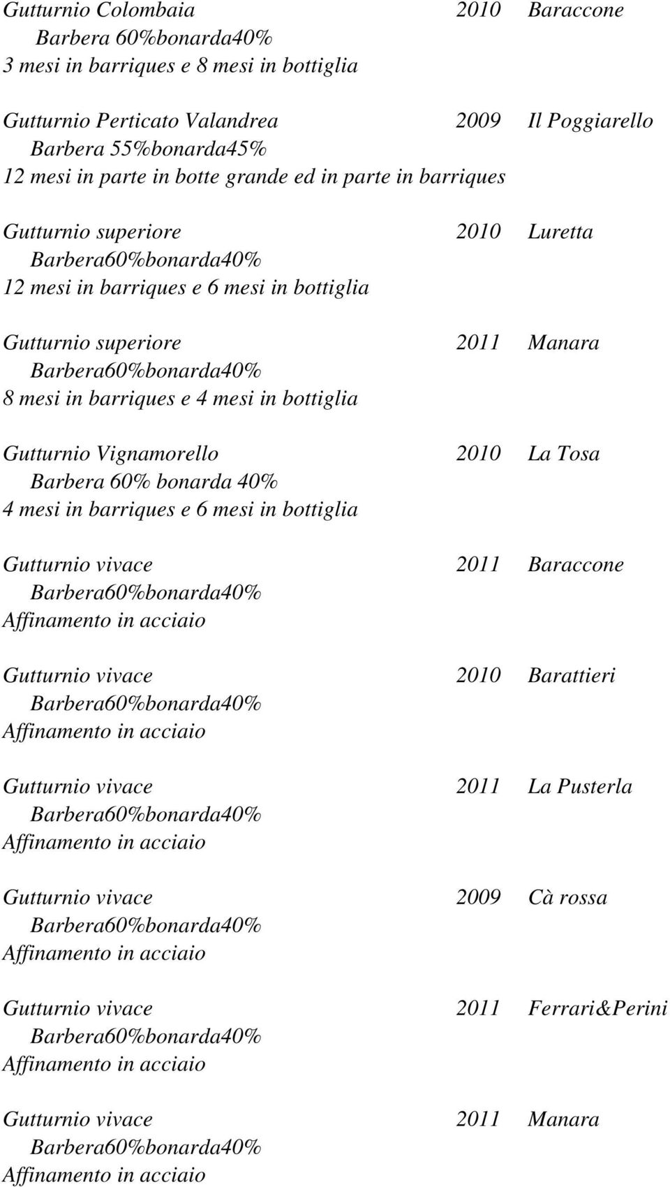 2011 Manara 8 mesi in barriques e 4 mesi in bottiglia Gutturnio Vignamorello 2010 La Tosa Barbera 60% bonarda 40% 4 mesi in barriques e 6 mesi in bottiglia Gutturnio