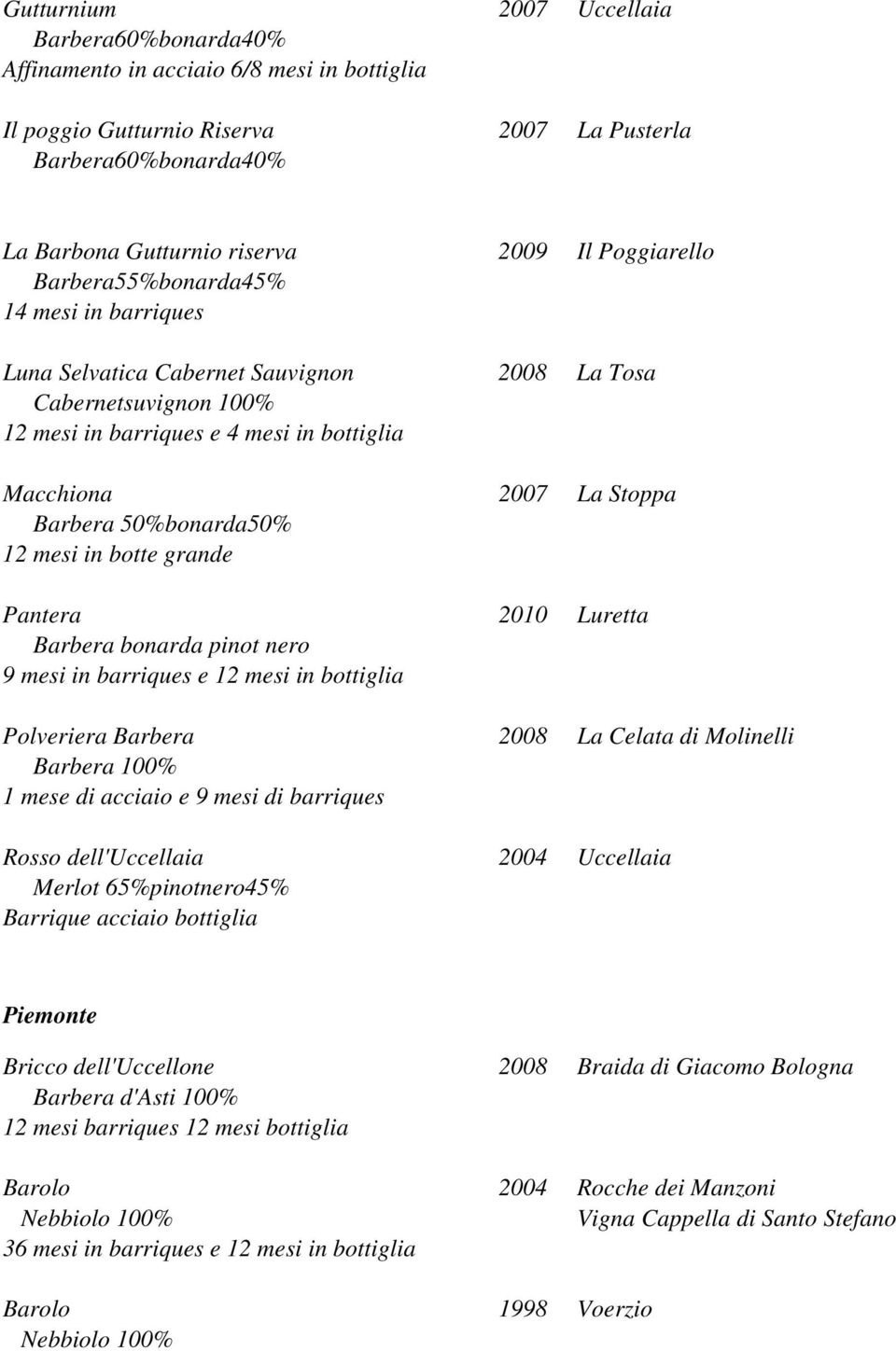 bonarda pinot nero 9 mesi in barriques e 12 mesi in bottiglia Polveriera Barbera 2008 La Celata di Molinelli Barbera 100% 1 mese di acciaio e 9 mesi di barriques Rosso dell'uccellaia 2004 Uccellaia