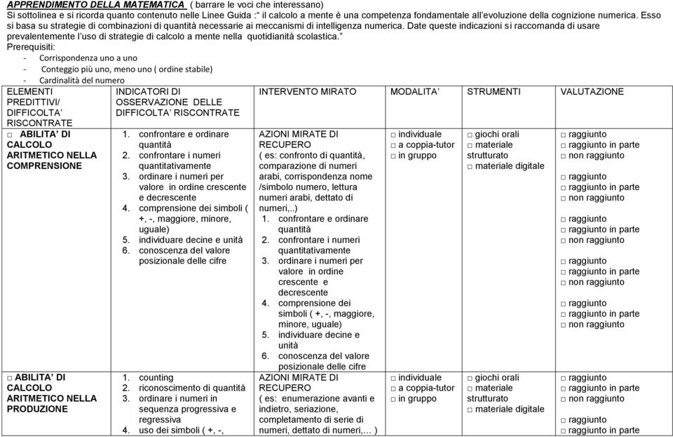 Date queste indicazioni si raccomanda di usare prevalentemente l uso di strategie di calcolo a mente nella quotidianità scolastica.