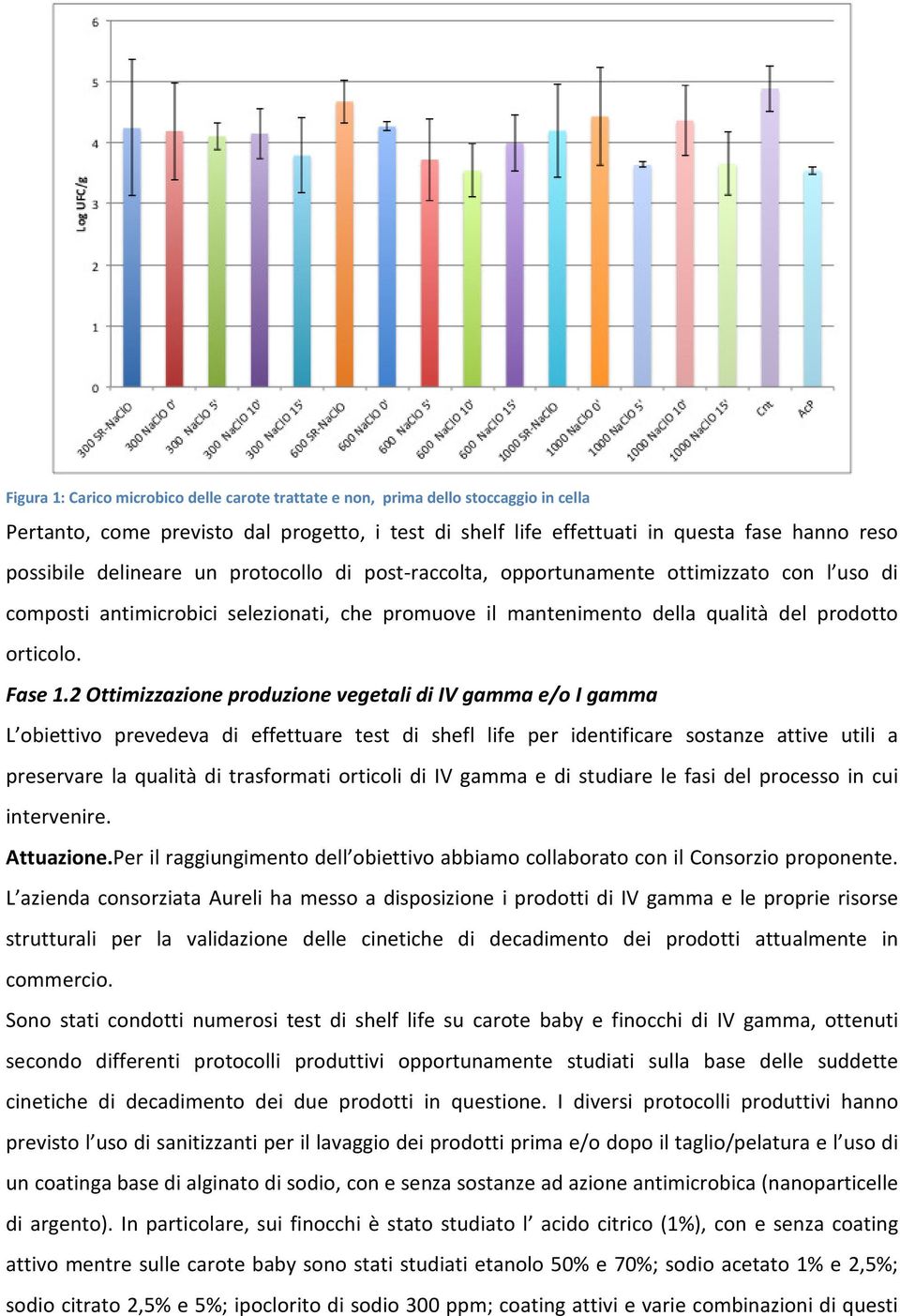 2 Ottimizzazione produzione vegetali di IV gamma e/o I gamma L obiettivo prevedeva di effettuare test di shefl life per identificare sostanze attive utili a preservare la qualità di trasformati