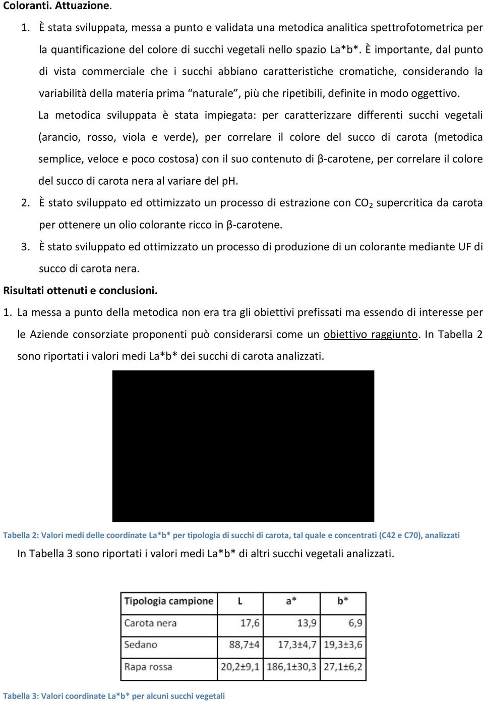 La metodica sviluppata è stata impiegata: per caratterizzare differenti succhi vegetali (arancio, rosso, viola e verde), per correlare il colore del succo di carota (metodica semplice, veloce e poco