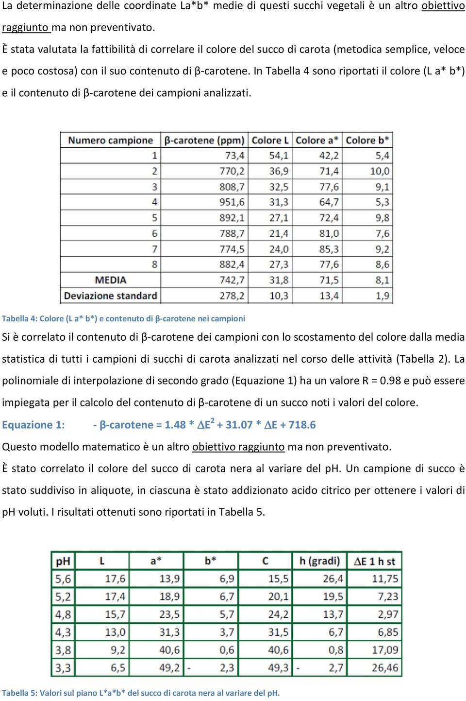 In Tabella 4 sono riportati il colore (L a* b*) e il contenuto di β-carotene dei campioni analizzati.