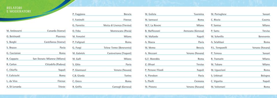 Scherillo Benevento S. Borghi Castellanza (Varese) P. Fulignati Roma A. Mazza Pavia A. Sciahbasi Roma S. Brazzo Pavia G. Furgi Telese Terme (Benevento) M. Memo Brescia P.L.