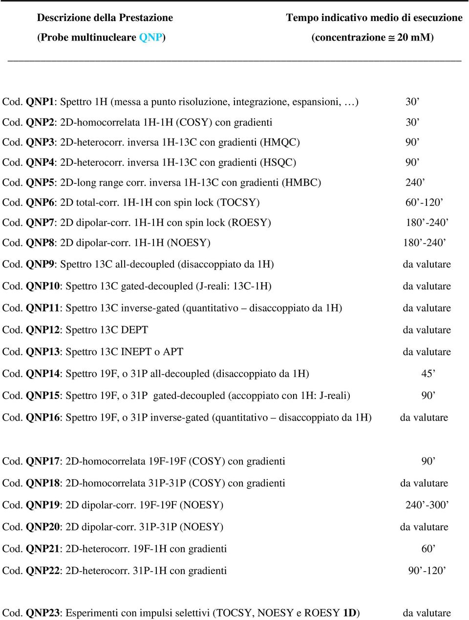 inversa 1H-13C con gradienti (HMQC) 90 Cod. QNP4: 2D-heterocorr. inversa 1H-13C con gradienti (HSQC) 90 Cod. QNP5: 2D-long range corr. inversa 1H-13C con gradienti (HMBC) 240 Cod. QNP6: 2D total-corr.