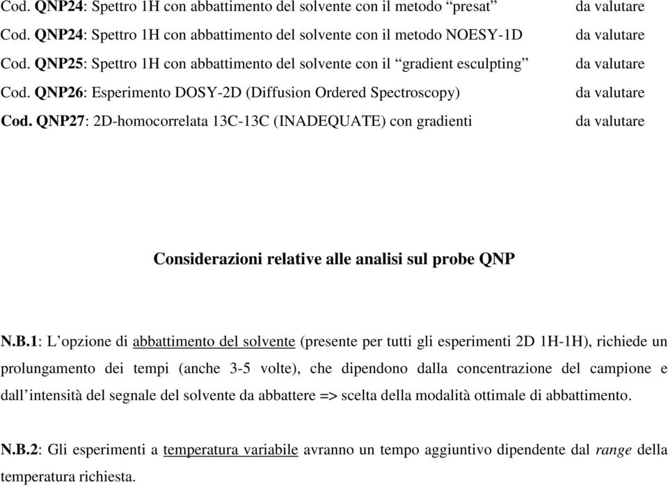 QNP27: 2D-homocorrelata 13C-13C (INADEQUATE) con gradienti Considerazioni relative alle analisi sul probe QNP N.B.