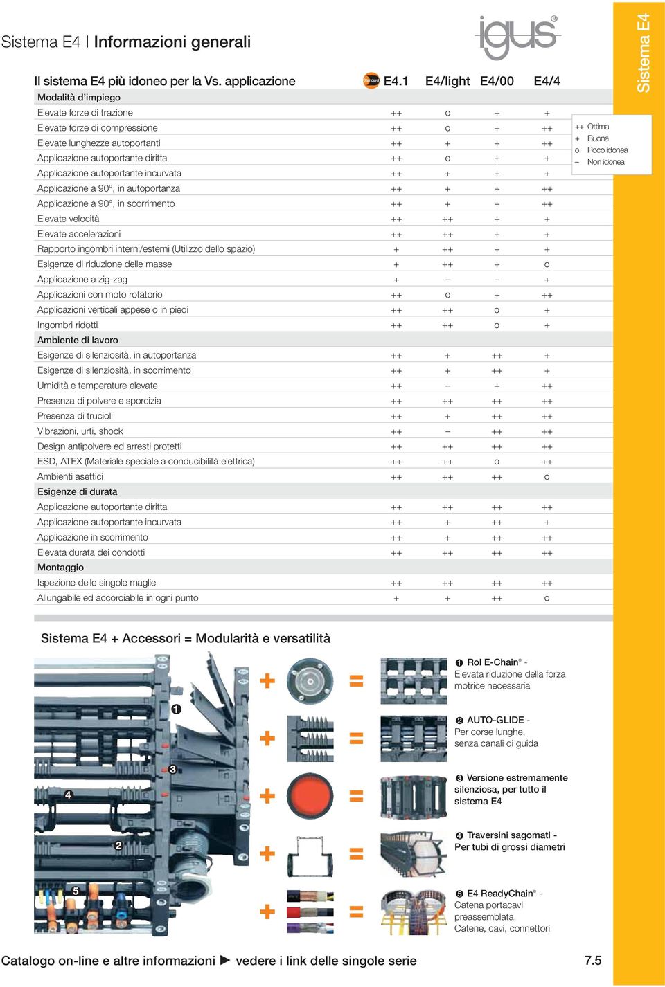 Applicazione a 90, in autoportanza Applicazione a 90, in scorrimento Elevate velocità Elevate accelerazioni Rapporto ingombri interni/esterni (Utilizzo dello spazio) Esigenze di riduzione delle masse