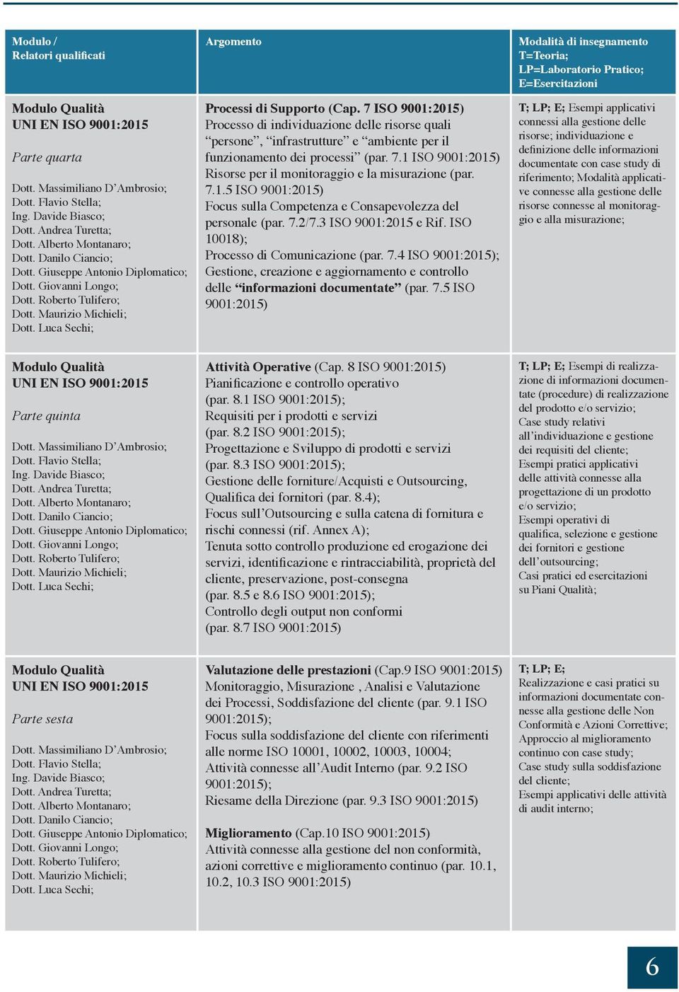 1 ISO 9001:2015) Risorse per il monitoraggio e la misurazione (par. 7.1.5 ISO 9001:2015) Focus sulla Competenza e Consapevolezza del personale (par. 7.2/7.3 ISO 9001:2015 e Rif.