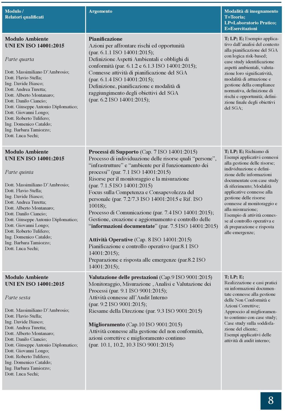 6.1.4 ISO 14001:2015); Definizione, pianificazione e modalità di raggiungimento degli obiettivi del SGA (par. 6.