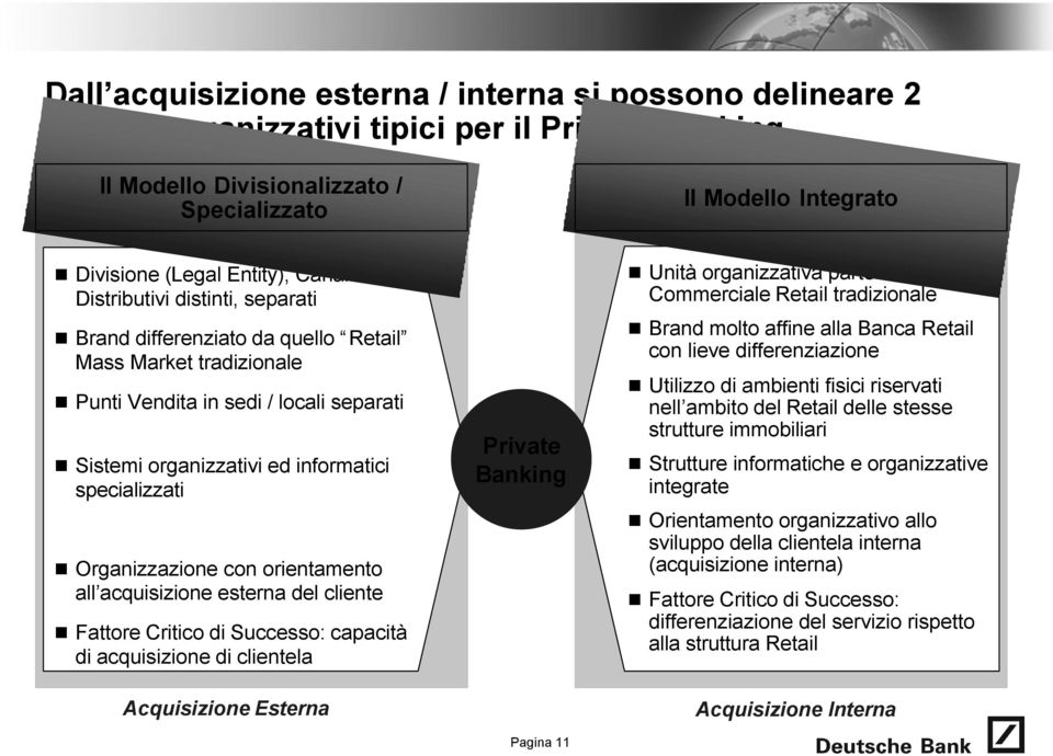 specializzati Organizzazione con orientamento all acquisizione esterna del cliente Fattore Critico di Successo: capacità di acquisizione di clientela Acquisizione Esterna Private Banking Pagina 11