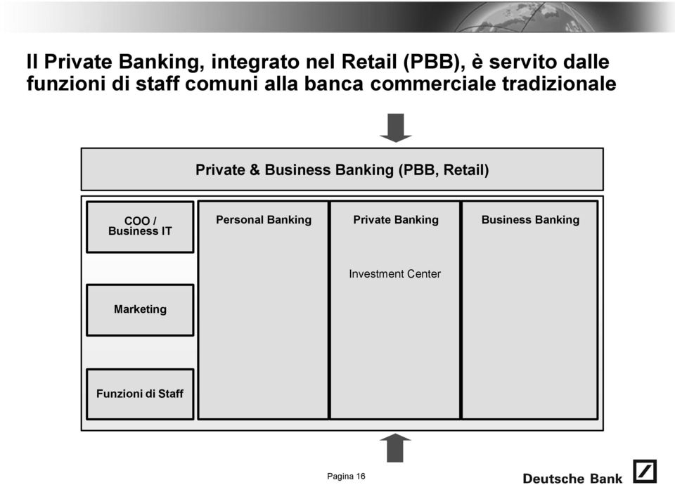 Banking (PBB, Retail) COO / Business IT Personal Banking Private Banking