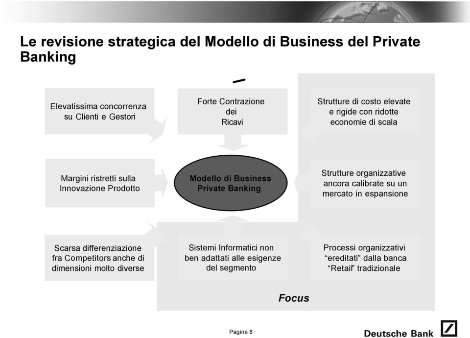 Banking Strutture organizzative ancora calibrate su un mercato in espansione Scarsa differenziazione fra Competitors anche di dimensioni molto