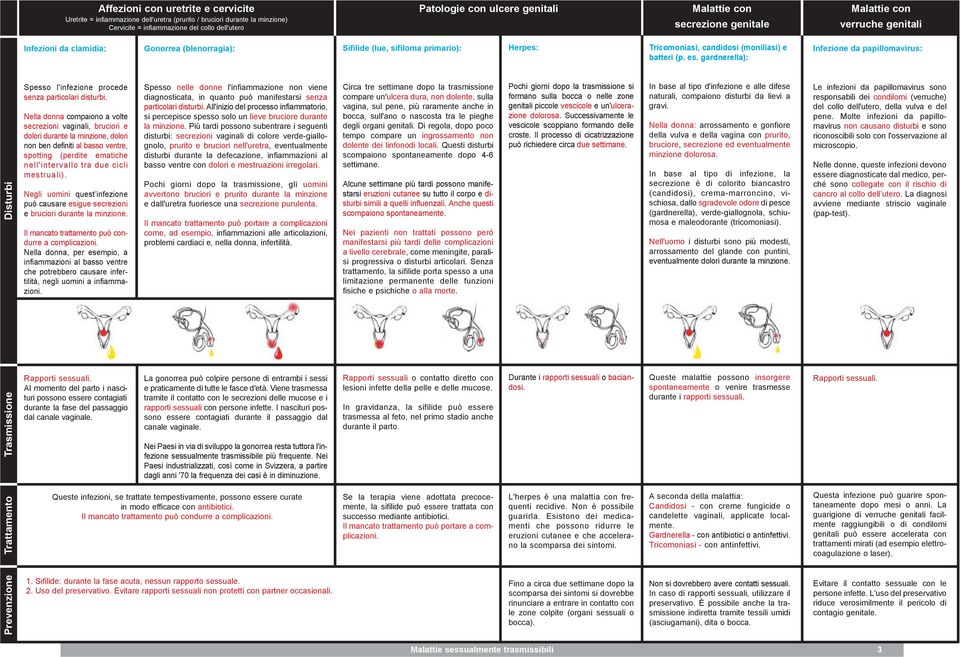 gardnerella): Infezione da papillomavirus: Prevenzione Trattamento Trasmissione Disturbi Spesso l'infezione procede senza particolari disturbi.