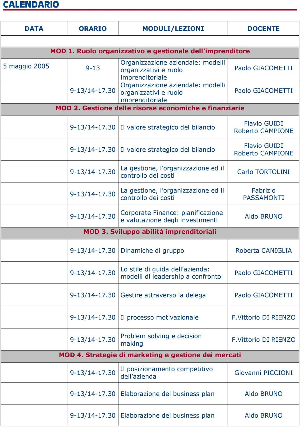 organizzativi e ruolo Paolo GIACOMETTI imprenditoriale MOD 2.