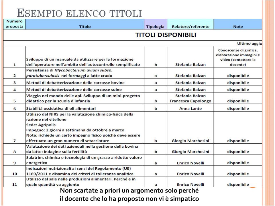 argomento solo perché il