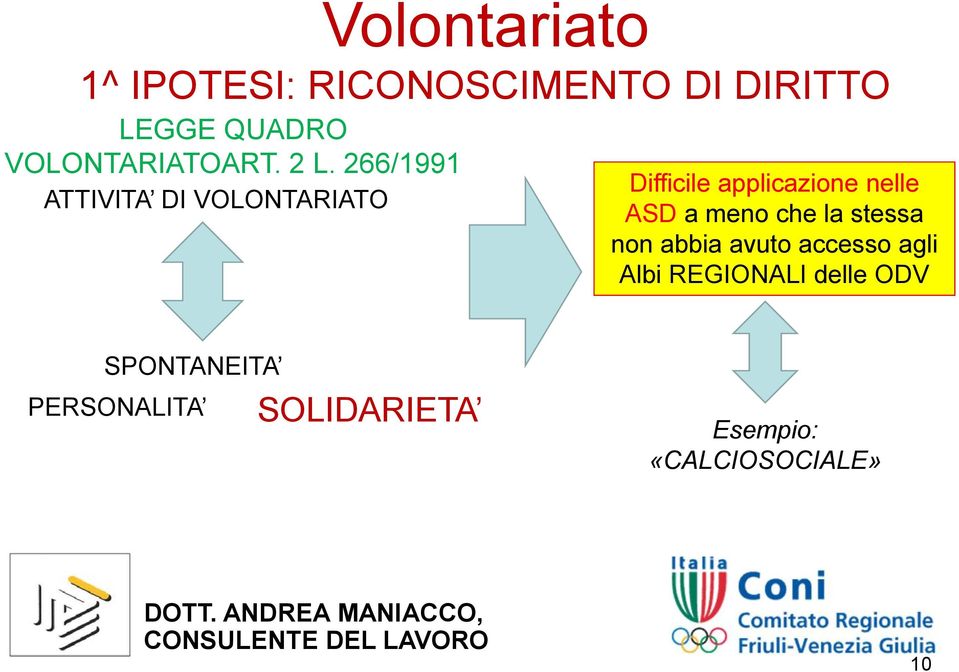 266/1991 ATTIVITA DI VOLONTARIATO Difficile applicazione nelle ASD a