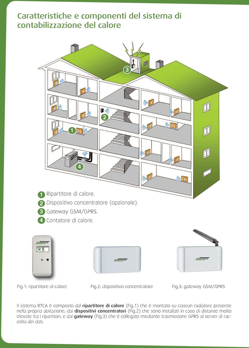 3: gateway GSM/GPRS Il sistema RTCA è composto dal ripartitore di calore (Fig.