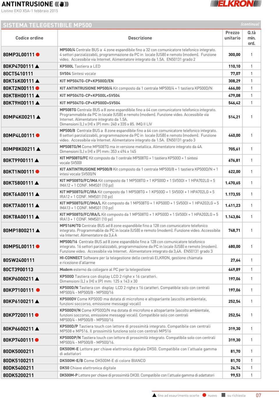 EN50131 grado 2 (continua) 300,00 1 80KP4700111 KP500L Tastiera a LED 110,10 1 80CT5410111 SV504 Sintesi vocale 77,07 1 80KT6K00111 KIT MP504TG-CP+KP500D/EN 308,29 1 80KT2N00111 KIT ANTINTRUSIONE