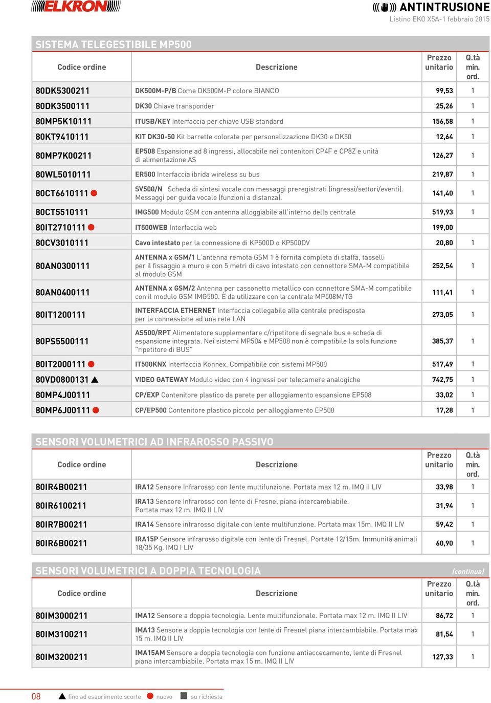 alimentazione AS 126,27 1 80WL5010111 ER500 Interfaccia ibrida wireless su bus 219,87 1 80CT6610111 SV500/N Scheda di sintesi vocale con messaggi preregistrati (ingressi/settori/eventi).