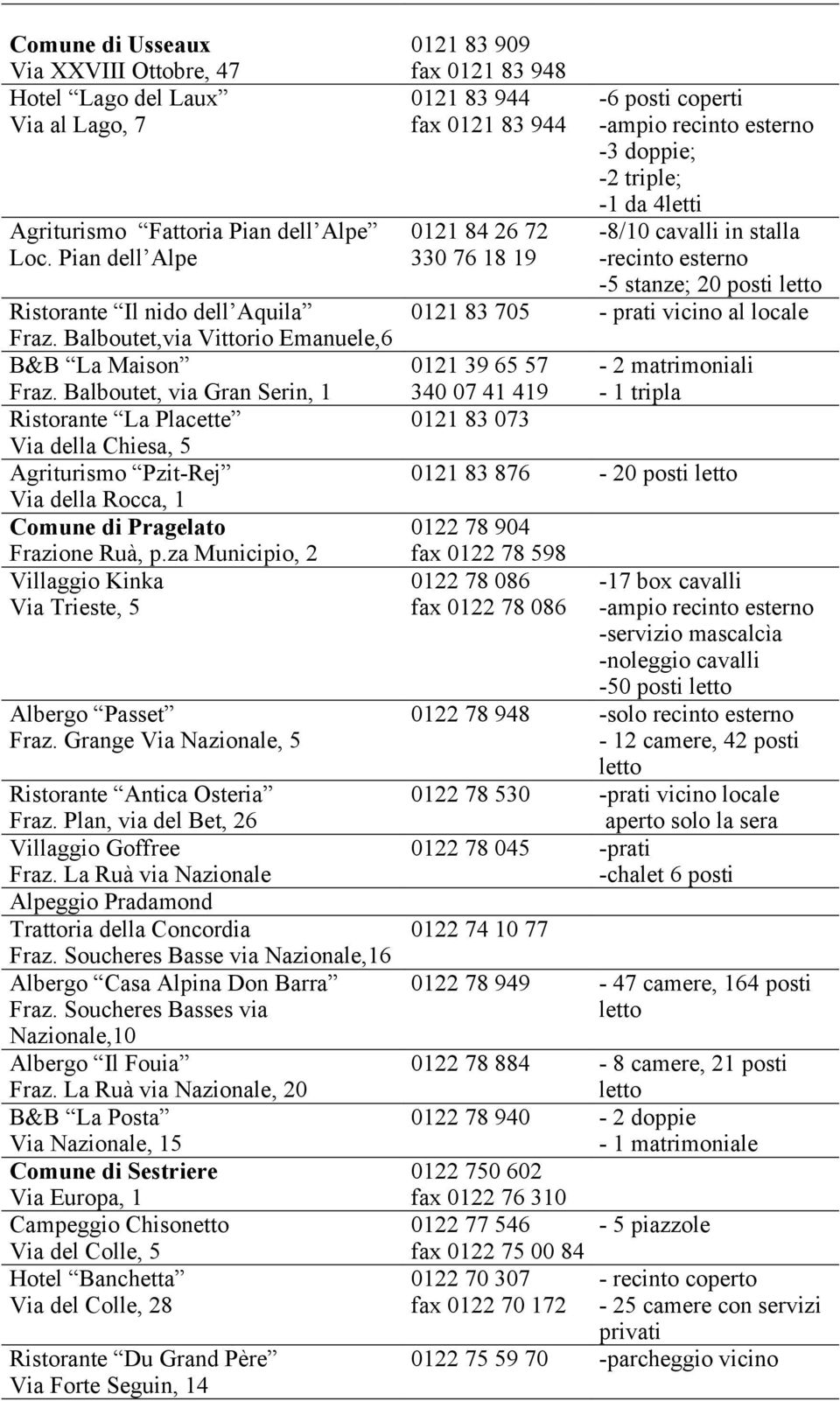 Balboutet, via Gran Serin, 1 Ristorante La Placette Via della Chiesa, 5 Agriturismo Pzit-Rej Via della Rocca, 1 Comune di Pragelato Frazione Ruà, p.