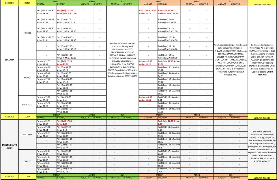 08 Partenza16.00 Partenza 17.42 Arrivo 18.13 Arrivo (S.M.N.) 14.30 Arrivo (S.M.N.) 16.10 Arrivo (S.M.N.) 18.30 Arrivo 21.51 Part (Dom) 8.11 Arrivo 13.17 Part (Dom) 9.05 Arrivo 14.03 Arrivo 15.