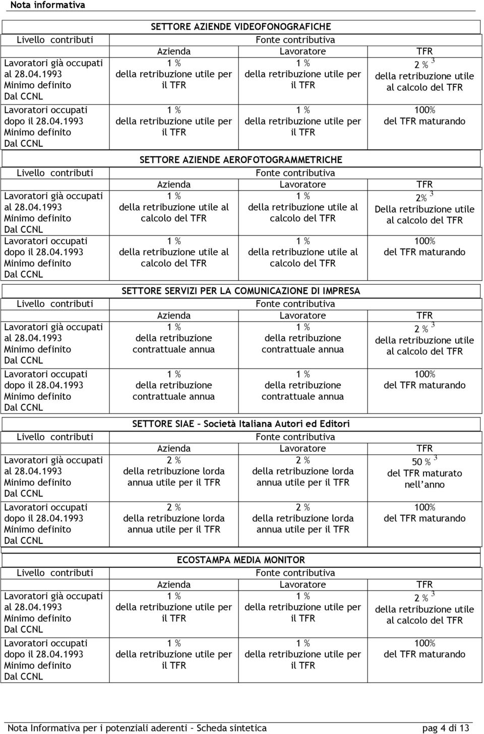 1993 1993 1993 1993 1993 SETTORE AZIENDE VIDEOFONOGRAFICHE Fonte contributiva Azienda Lavoratore TFR utile per il TFR utile per il TFR utile per il TFR utile per il TFR 2 % 3 utile al calcolo del TFR