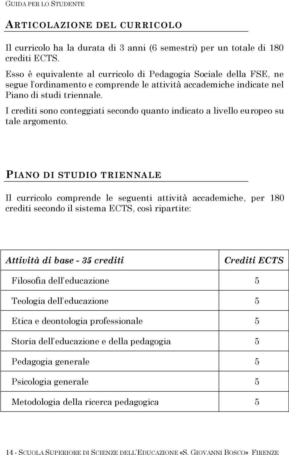 I crediti sono conteggiati secondo quanto indicato a livello europeo su tale argomento.