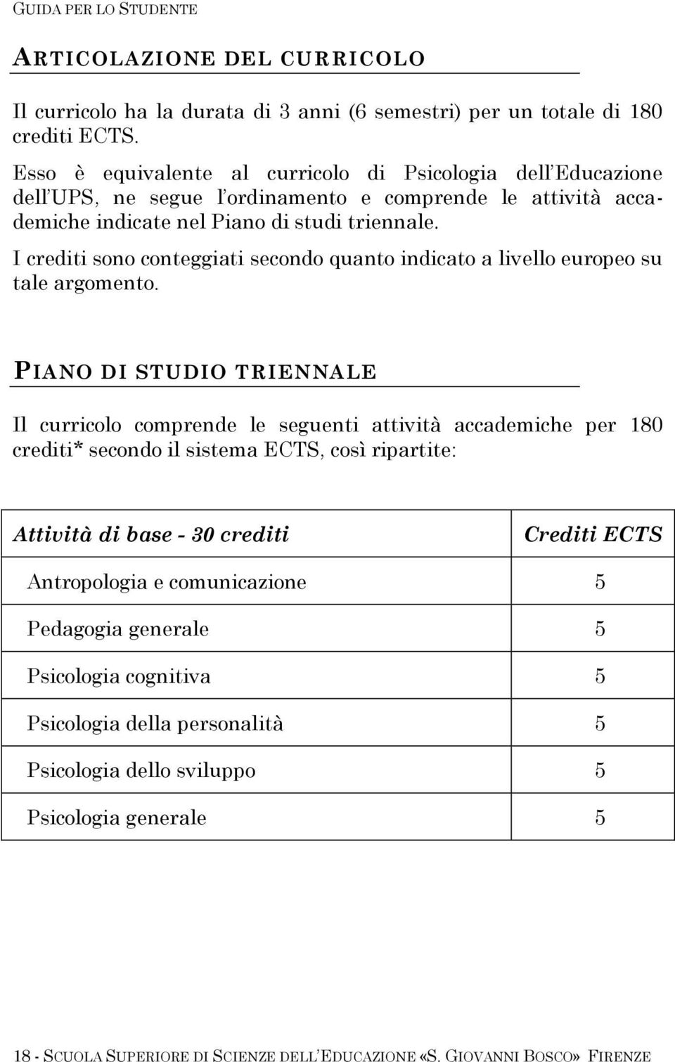 I crediti sono conteggiati secondo quanto indicato a livello europeo su tale argomento.