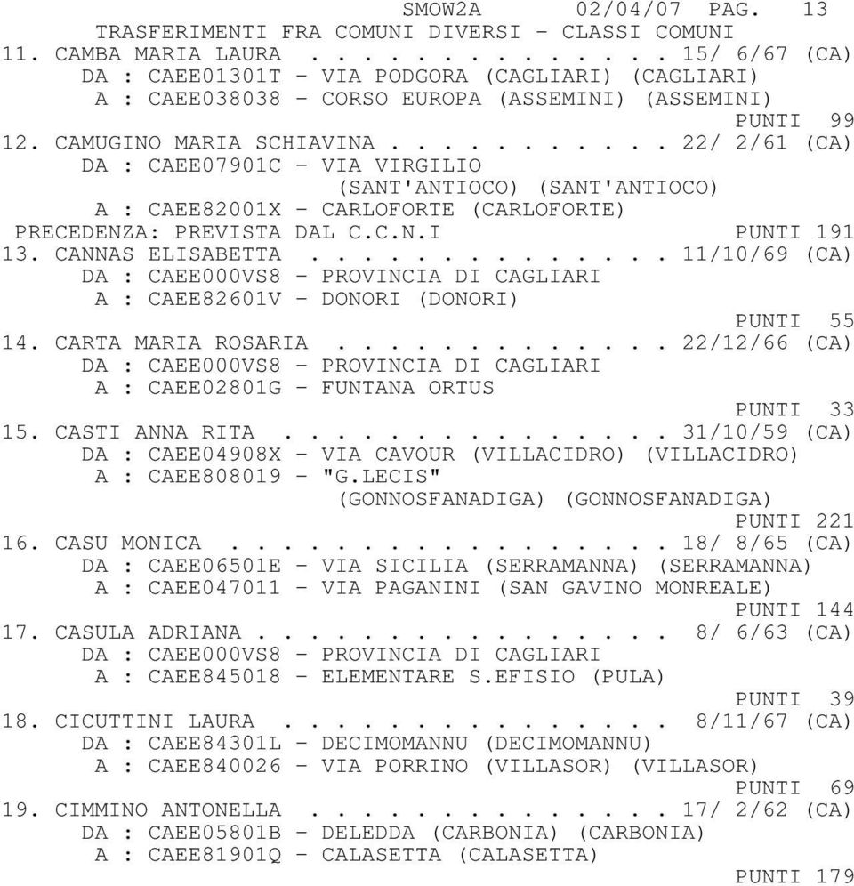 .......... 22/ 2/61 (CA) DA : CAEE07901C - VIA VIRGILIO (SANT'ANTIOCO) (SANT'ANTIOCO) A : CAEE82001X - CARLOFORTE (CARLOFORTE) PRECEDENZA: PREVISTA DAL C.C.N.I PUNTI 191 13. CANNAS ELISABETTA.