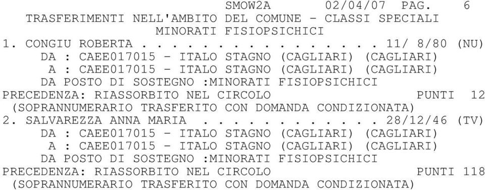 FISIOPSICHICI PRECEDENZA: RIASSORBITO NEL CIRCOLO PUNTI 12 (SOPRANNUMERARIO TRASFERITO CON DOMANDA CONDIZIONATA) 2. SALVAREZZA ANNA MARIA.