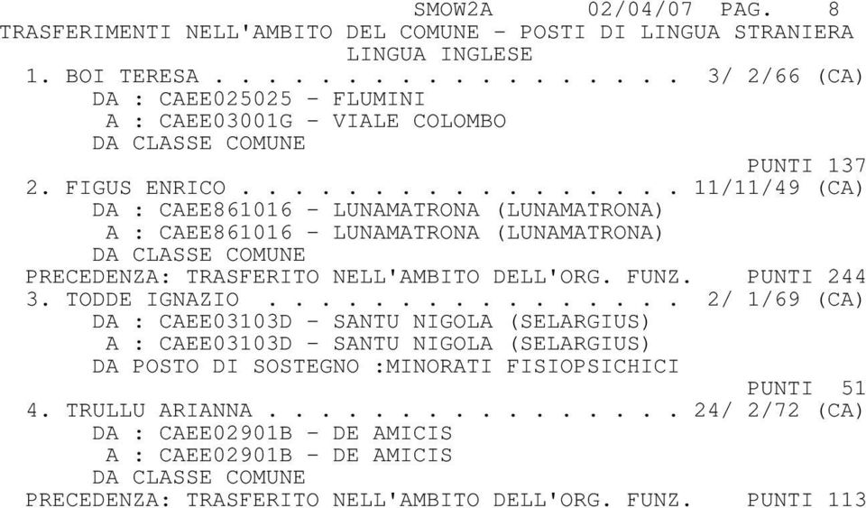 ................ 11/11/49 (CA) DA : CAEE861016 - LUNAMATRONA (LUNAMATRONA) A : CAEE861016 - LUNAMATRONA (LUNAMATRONA) DA CLASSE COMUNE PRECEDENZA: TRASFERITO NELL'AMBITO DELL'ORG. FUNZ. PUNTI 244 3.