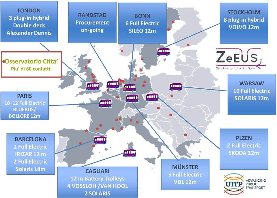 PARIS 10+12 Full Electric BLUEBUS/ BOLLORE 12m WARSAW 10 Full Electric SOLARIS 12m BARCELONA 2 Full Electric IRIZAR