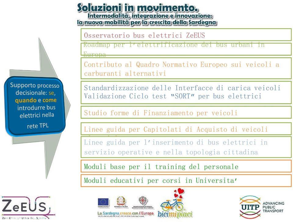 ValidazioneCiclotest SORT perbuselettrici StudioformediFinanziamentoperveicoli