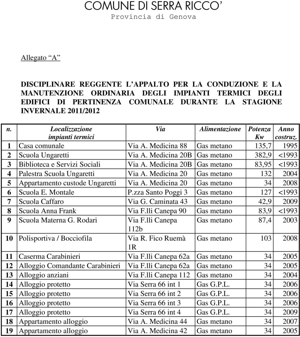 Medicina 20B Gas metano 382,9 <1993 3 Biblioteca e Servizi Sociali Via A. Medicina 20B Gas metano 83,95 <1993 4 Palestra Scuola Ungaretti Via A.