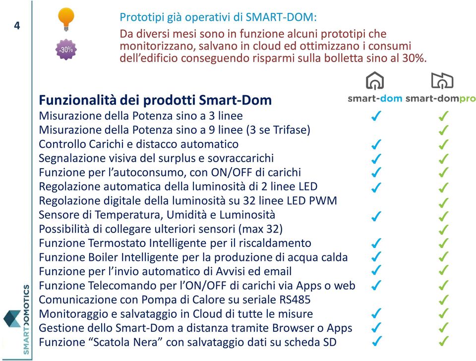 Funzionalità dei prodotti Smart-Dom Misurazione della Potenza sino a 3 linee Misurazione della Potenza sino a 9 linee (3 se Trifase) Controllo Carichi e distacco automatico Segnalazione visiva del