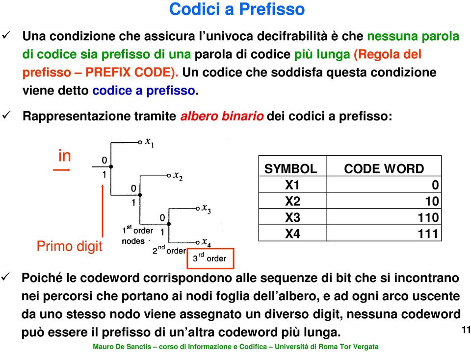 Rappresentazione tramite albero binario dei codici a prefisso: in Primo digit SYMBOL CODE WORD X 0 X2 0 X3 0 X4 Poiché le codeword corrispondono alle sequenze
