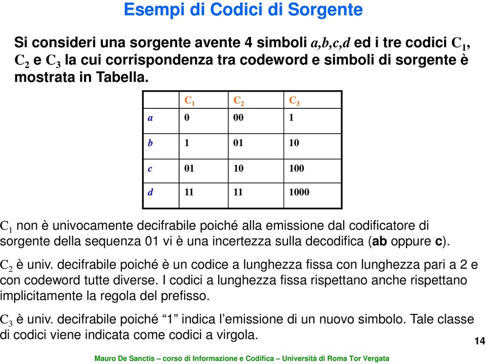 C C 2 C 3 a 0 00 b 0 0 c 0 0 00 d 000 C non è univocamente decifrabile poiché alla emissione dal codificatore di sorgente della sequenza 0 vi è una incertezza sulla decodifica (ab