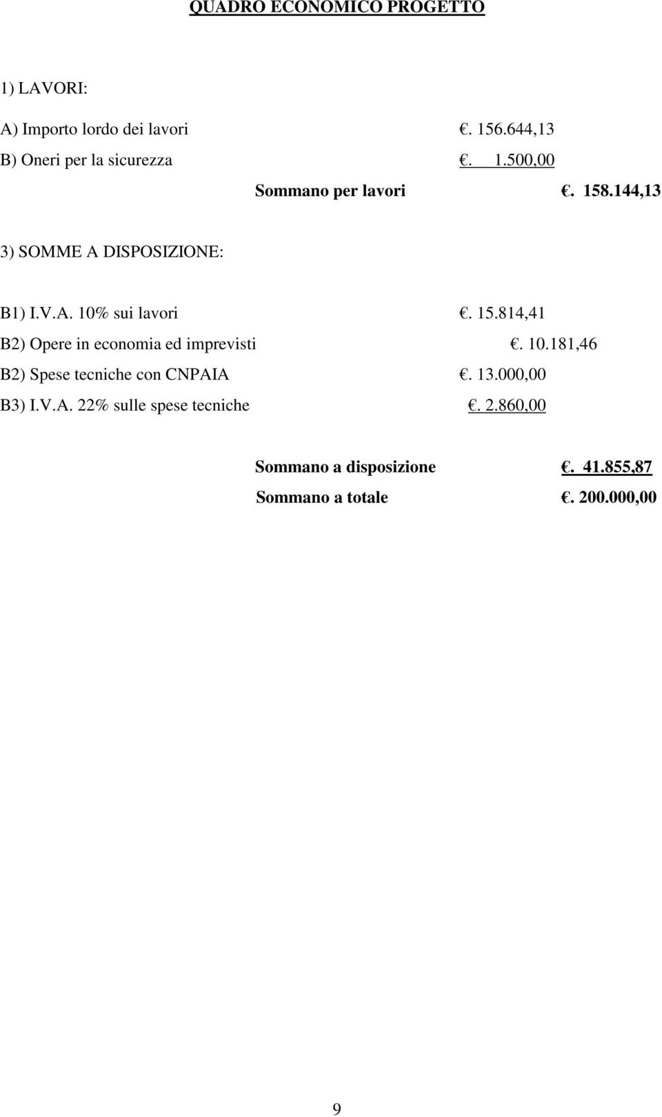 144,13 3) SOMME A DISPOSIZIONE: B1) I.V.A. 10% sui lavori. 15.