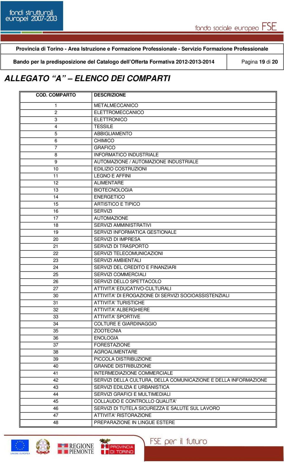 COSTRUZIONI 11 LEGNO E AFFINI 12 ALIMENTARE 13 BIOTECNOLOGIA 14 ENERGETICO 15 ARTISTICO E TIPICO 16 SERVIZI 17 AUTOMAZIONE 18 SERVIZI AMMINISTRATIVI 19 SERVIZI INFORMATICA GESTIONALE 20 SERVIZI DI