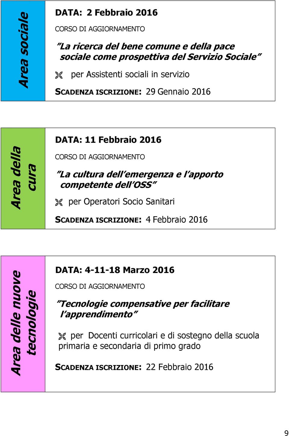 competente dell OSS per Operatori Socio Sanitari SCADENZA ISCRIZIONE: 4 Febbraio 2016 Area delle nuove tecnologie DATA: 4-11-18 Marzo 2016 CORSO DI AGGIORNAMENTO