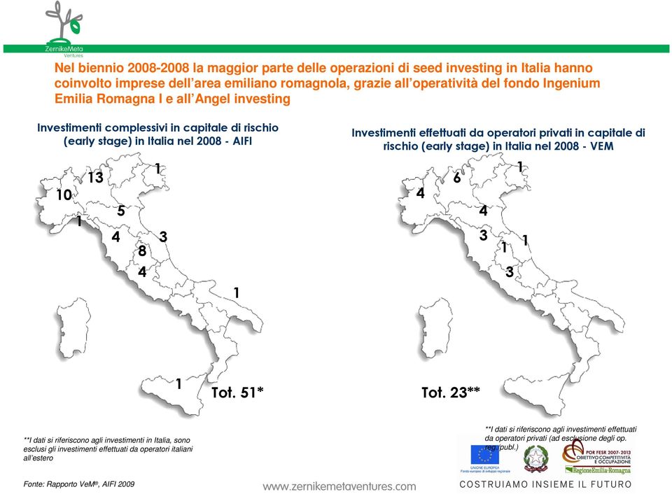 privati in capitale di rischio (early stage) in Italia nel 2008 - VEM 4 6 4 1 3 1 1 3 1 Tot. 51* Tot.